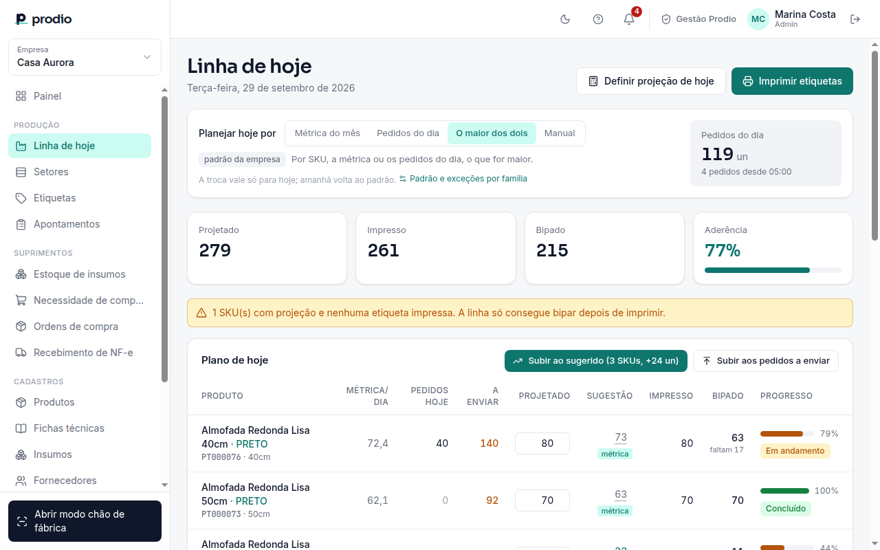 Linha de hoje