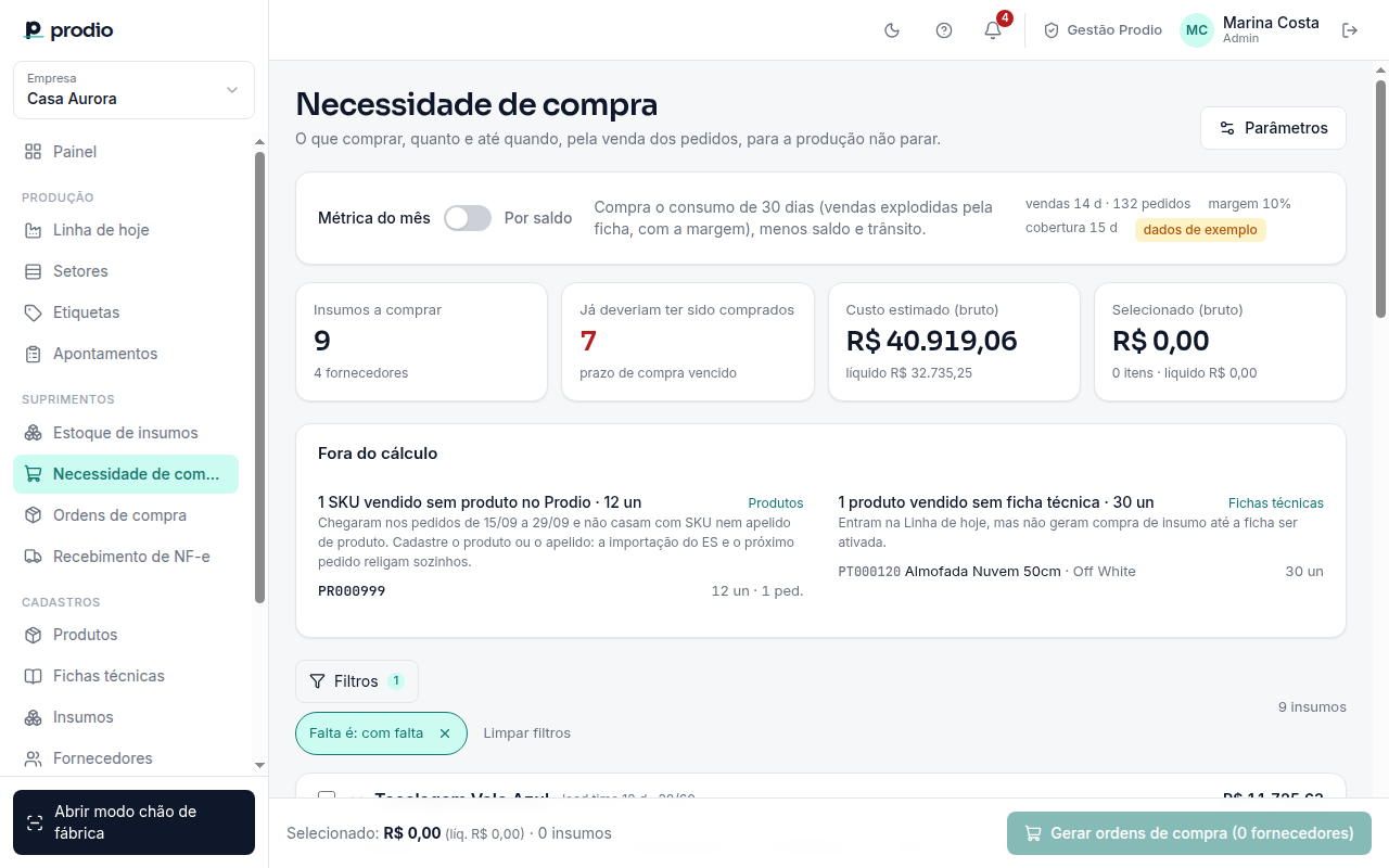Necessidade de compra com os indicadores e o filtro "Falta é: com falta"